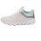 Ecco MX W Low